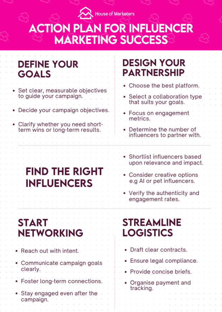Ultimate 5-Step Social Media Influencer Marketing Strategy | HoM