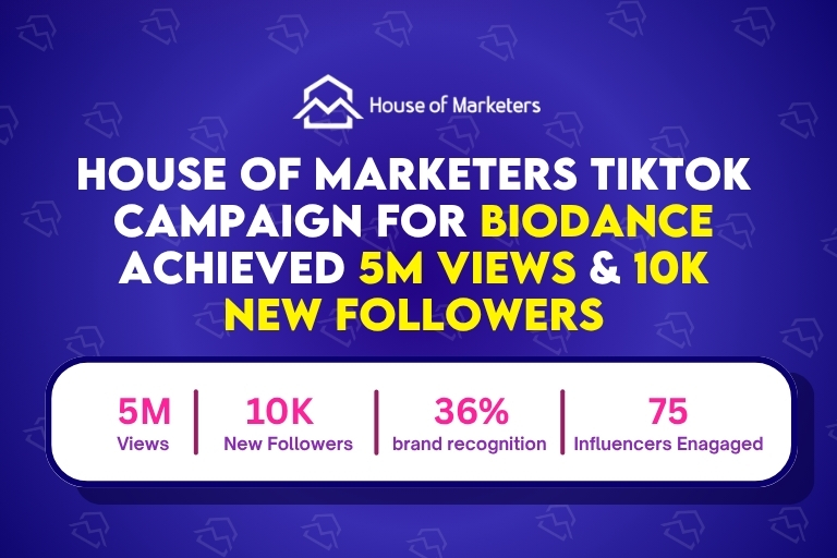 TikTok Campaign For Skincare Brand Achieve 5M Views and 10K New Followers!