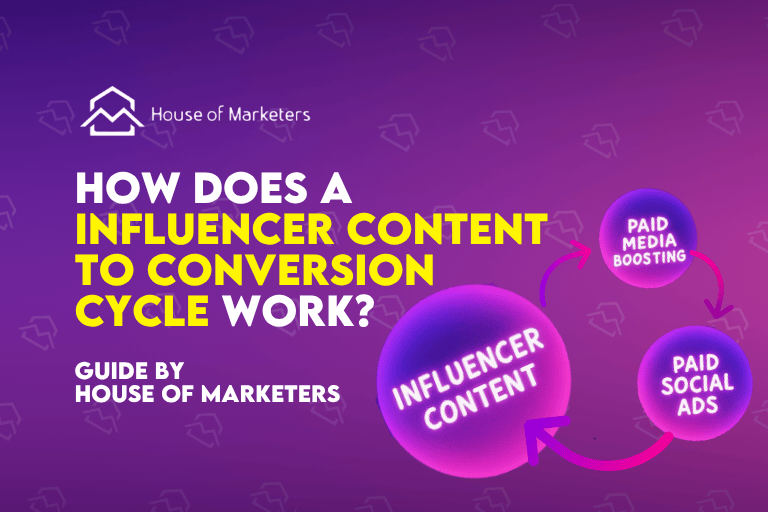 How Influencer Content, Paid Media Boosting & Paid Social Ads Work Together