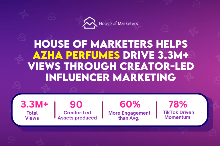 House of Marketers Helps Azha Perfumes Drive 3.3M+ Views Through Creator-Led Influencer Marketing