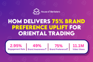 Results card: HOM delivers 75% brand preference uplift for Oriental Trading, with 11.1M video views