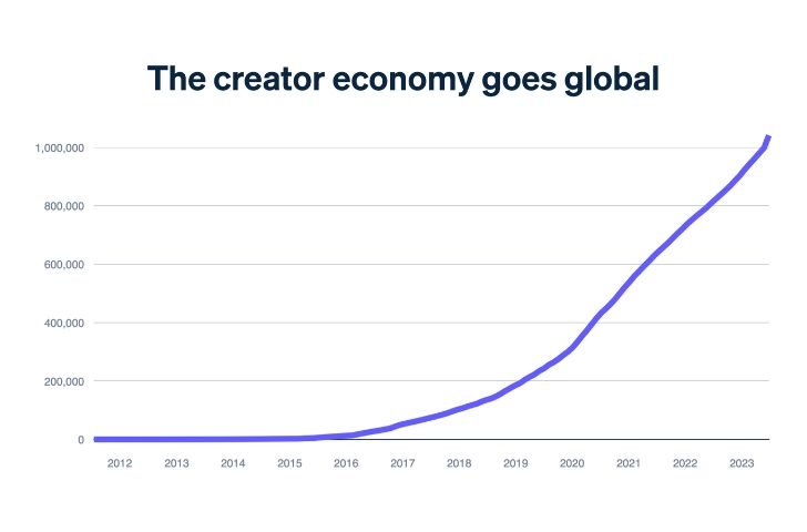 Influencer Marketing Trends 2027