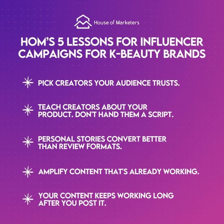 House of Marketers graphic titled 'HOM's 5 lessons for influencer campaigns for K-beauty brands': pick creators your audience trusts; teach creators about your product, don't hand them a script; personal stories convert better than review formats; amplify content that's already working; your content keeps working long after you post it.